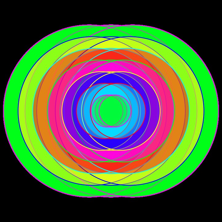 Konzentrische Referenzform: Kreis