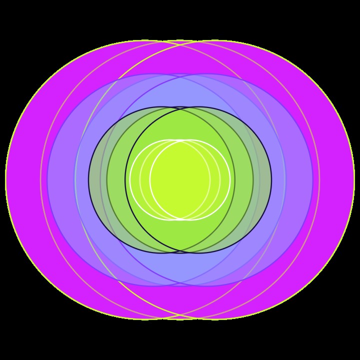 Konzentrische Referenzform: Konzentrische Doppelkreise